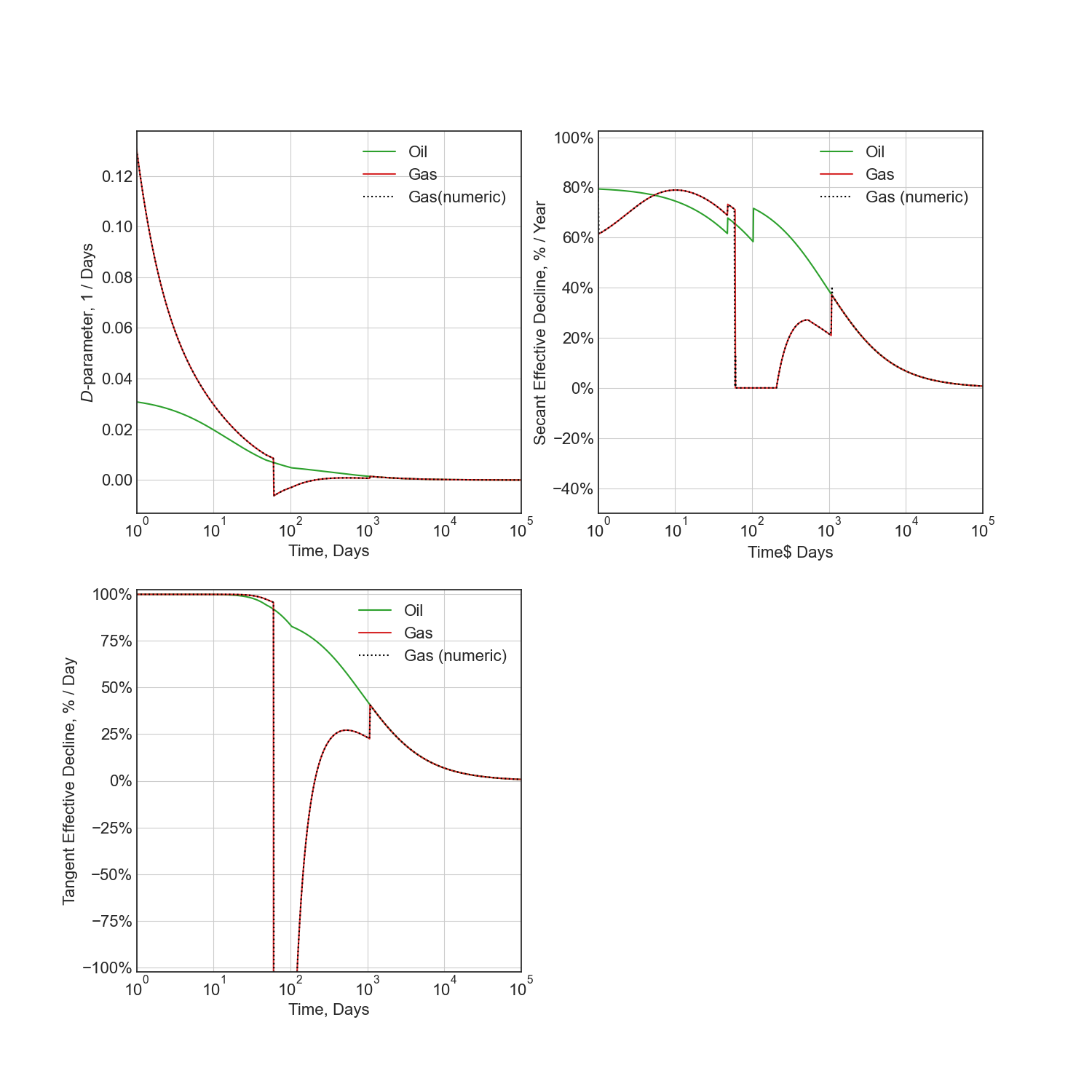_images/sec_decline_diagnostics.png