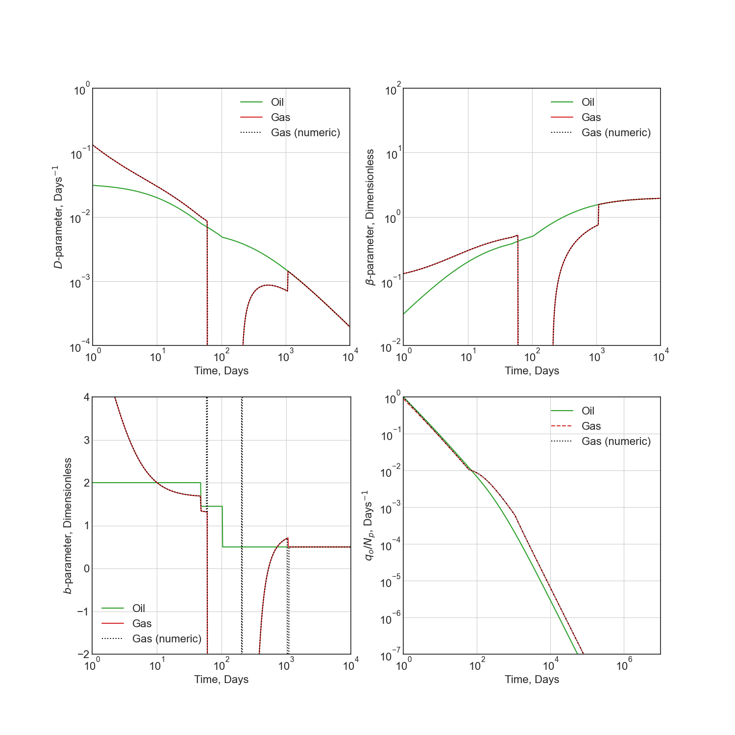 _images/sec_diagnostic_funs.png